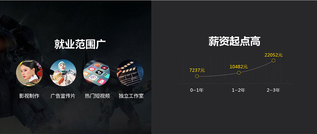 影视后期培训学校